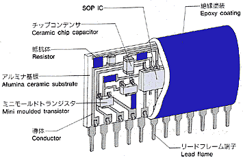 ハイブリッドIC 厚膜薄膜応用製品 の構造図