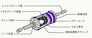 S-RMG 不燃性メタルグレーズ抵抗器 構造図