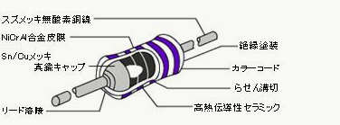 REY オーディオ用炭素皮膜抵抗器 構造図