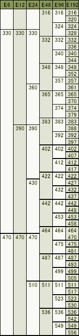 公称抵抗値標準数 一覧 3