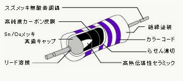 REX オーディオ用炭素皮膜抵抗器 構造図